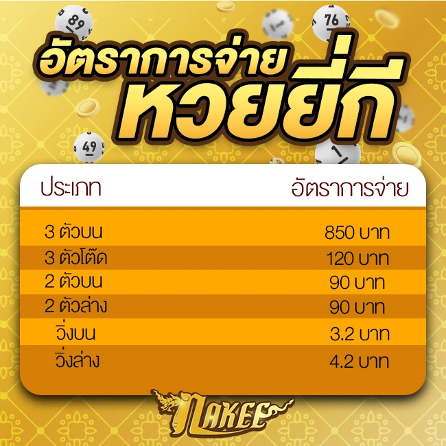 เล่น หวยยี่กี กับเว็บหวยออนไลน์ที่มาเเรงในตอนนี้เเละดีที่สุดในไทย