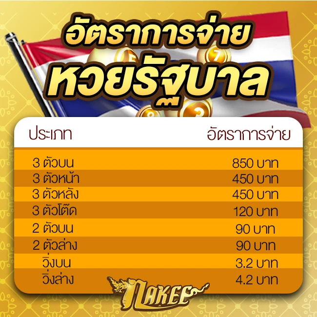 Nakee หวยรัฐบาลไทยจ่ายเยอะสุดในไทย